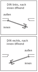 DIN-Richtungen